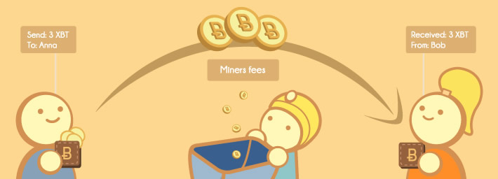 Bitcoin Mining Fees